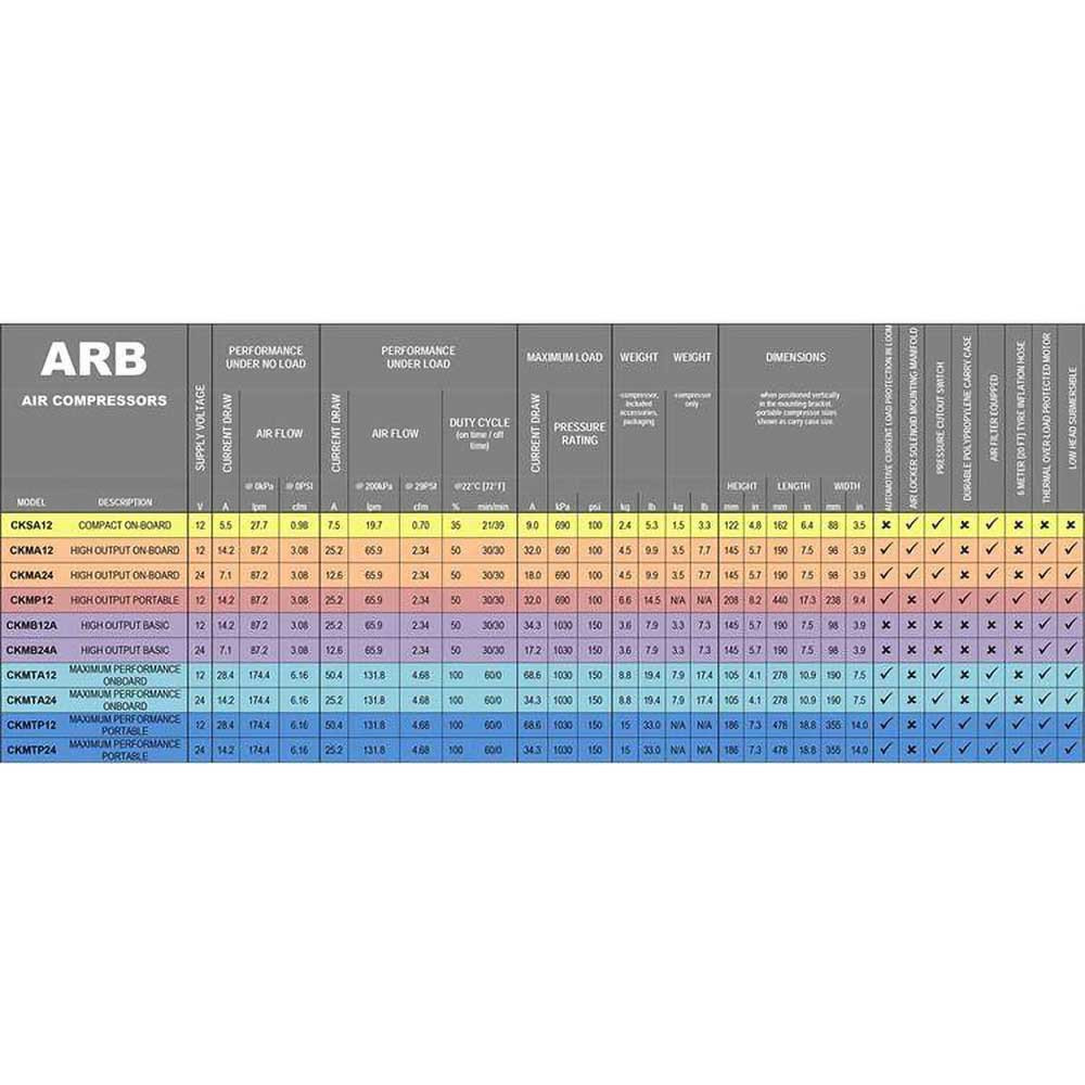 kompresor-ckmta24-24v-arb kompresor-ckmta24-24v-arb